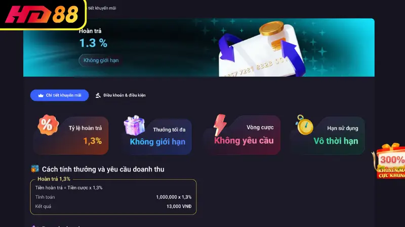 Trực quan và hiện đại trong từng chi tiết